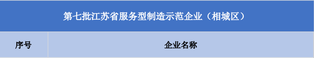 蘇州冠科工業設備有限公司獲評江蘇省服務型制造示范企業